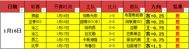 啟德體育園,南看台轉換,為室內體育,皇冠,Crown,皇冠官网,皇冠体育官网,皇冠体育下载,皇冠APP