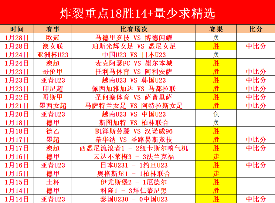 郑智有望成,为西海岸足,球教练,皇冠,Crown,皇冠官网,皇冠体育官网,皇冠体育下载,皇冠APP