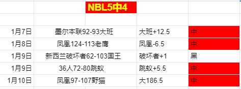利拉德豪取,三双,字母哥大号,皇冠,Crown,皇冠官网,皇冠体育官网,皇冠体育下载,皇冠APP