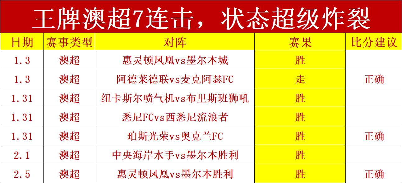西蒙尼直言,不满,两粒定位球,皇冠,Crown,皇冠官网,皇冠体育官网,皇冠体育下载,皇冠APP
