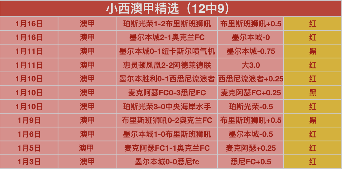 激情对决,布加勒斯特,迪纳摩火力,皇冠,Crown,皇冠官网,皇冠体育官网,皇冠体育下载,皇冠APP