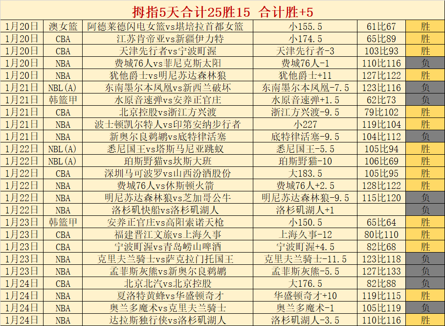 塞尔维亚迎,战俄罗斯,德约助力,皇冠,Crown,皇冠官网,皇冠体育官网,皇冠体育下载,皇冠APP
