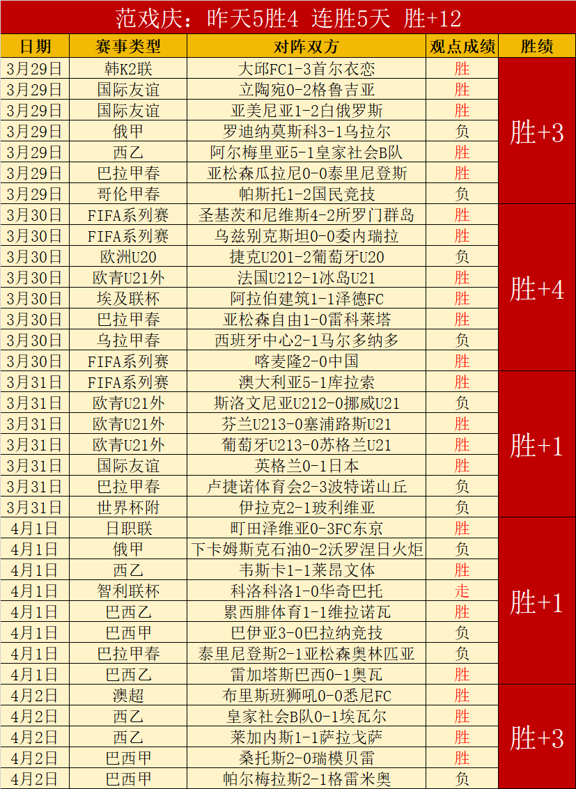 刘英揭秘,基础颠球训,练方法与技,皇冠,Crown,皇冠官网,皇冠体育官网,皇冠体育下载,皇冠APP