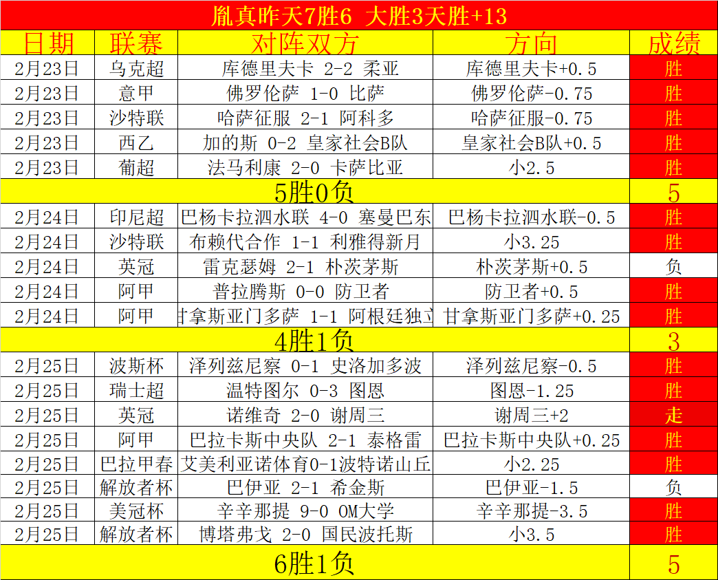 周五英超,伯恩茅斯对,决曼联,皇冠,Crown,皇冠官网,皇冠体育官网,皇冠体育下载,皇冠APP