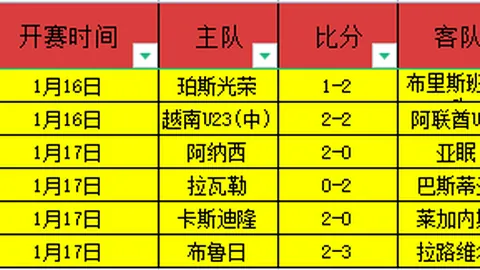啟德體育園南看台轉換為室內體育場，室外設施撤除，球迷迎接全新體育體驗