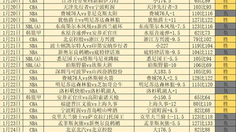 塞尔维亚迎战俄罗斯，德约助力；英德激战，四强争夺战激烈